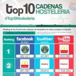 10 Mejores cadenas de restaurantes en 2013