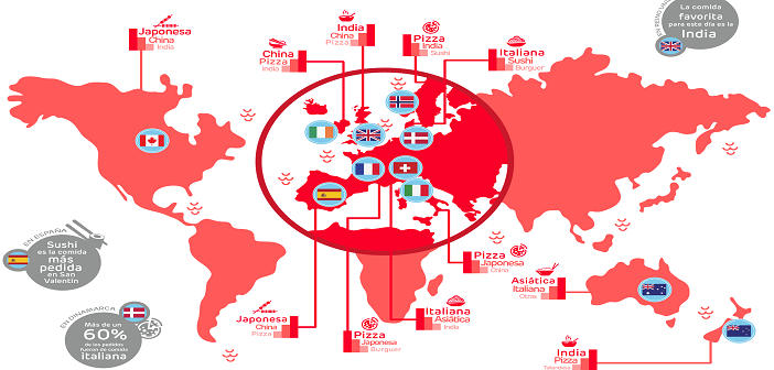 Infografía países Just Eat