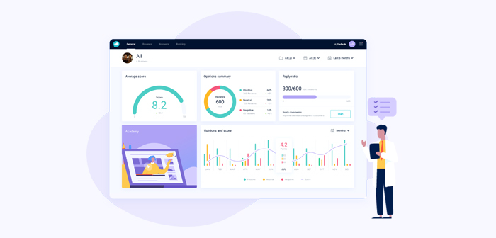 CloudReputation, ya es posible gestionar y mejorar la reputación online de un restaurante de una forma automatizada