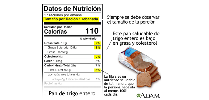 Las etiquetas de los alimentos contienen información sobre sobre la cantidad de calorías, porciones y datos nutricionales de los alimentos. Leerlas le ayudará a hacer elecciones saludables al hacer las compras.