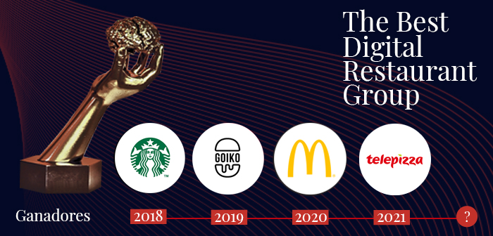 Mejores Grupos de Restaurantes Digitales en 2022: conclusiones sobre su actividad en redes sociales