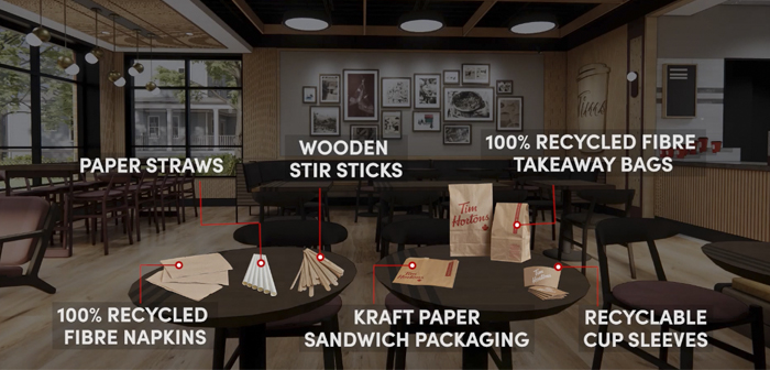 Como parte de los esfuerzos en sostenibilidad de la compañía, los vasos compostables se han desarrollado dentro de la plataforma Tims for Good, una iniciativa que pretende llevar la marca a nuevas cotas de sostenibilidad.