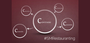 Las 5 C's del Social Media Restauranting