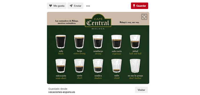 Infografía de cómo se pide un café en Málaga 