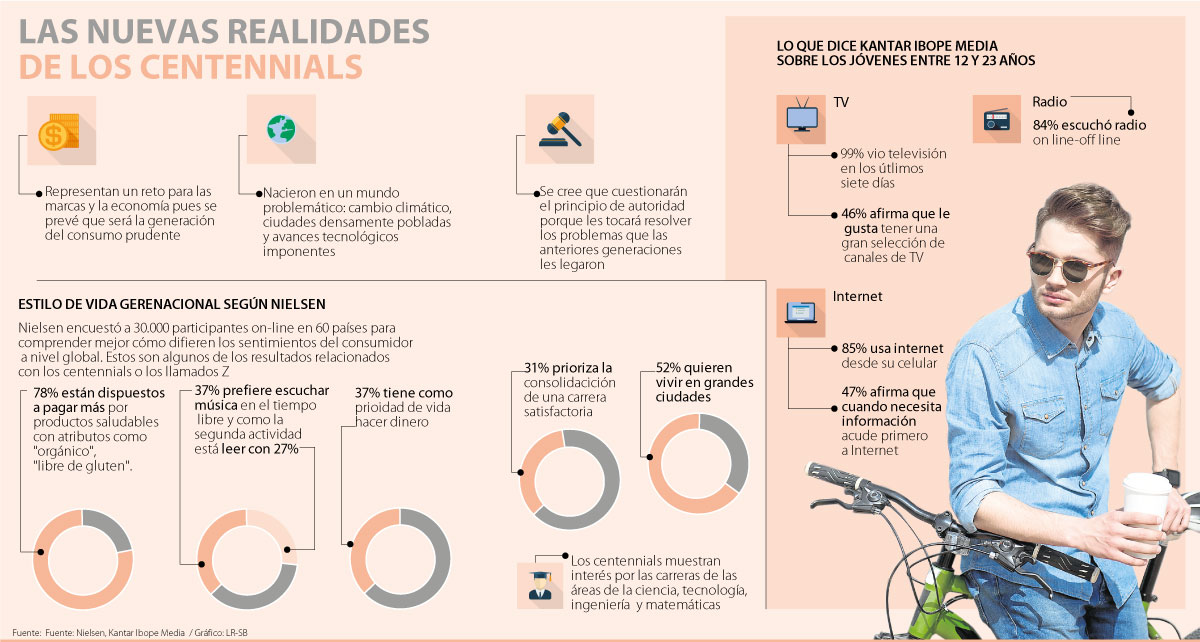 Todo ello cocina la tormenta perfecta para que la mayoría de los millennials, centennials mayores de edad y algunos grupos demográficos de mayor edad no se puedan permitir comer en un restaurante tan habitualmente como antes.