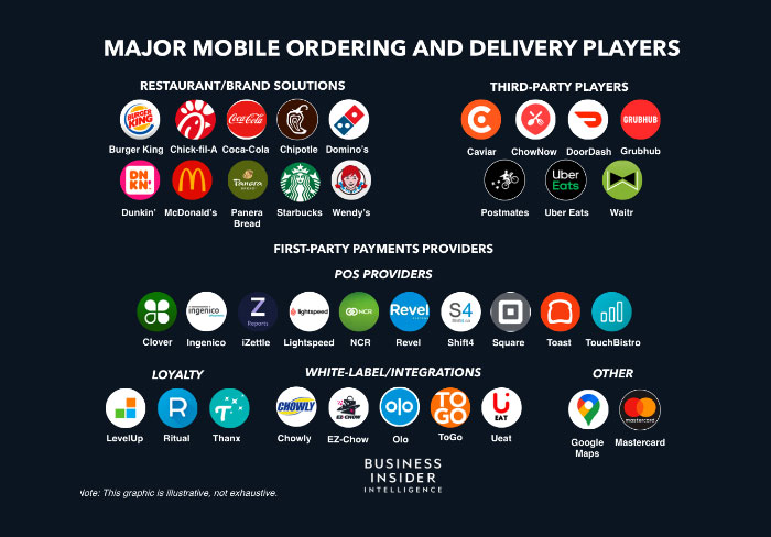 La implementación de la tecnología digital se ha convertido en una herramienta fundamental para los restaurantes.